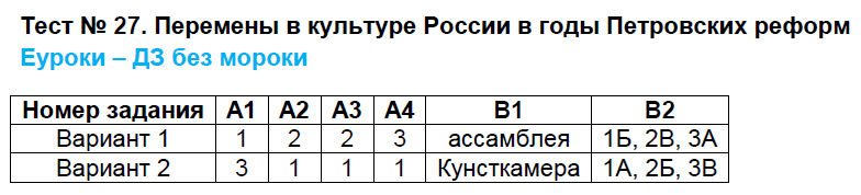 Контрольная работа морфемика орфография 5. Перемены в культуре России в годы петровских реформ тест. Тест 27 перемены в культуре России в годы петровских реформ. Тест 17 Морфемика орфография культура речи вариант 2. Морфемика орфография культура речи.