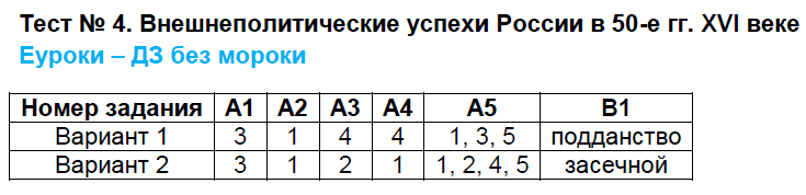 Контрольно-измерительные материалы (КИМ) по истории России 7 класс. ФГОС Волкова Задание veke