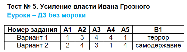 Контрольно-измерительные материалы (КИМ) по истории России 7 класс. ФГОС Волкова Задание groznogo