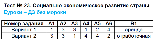 Контрольно-измерительные материалы (КИМ) по истории России 8 класс. ФГОС Волкова (История России) Страница strany