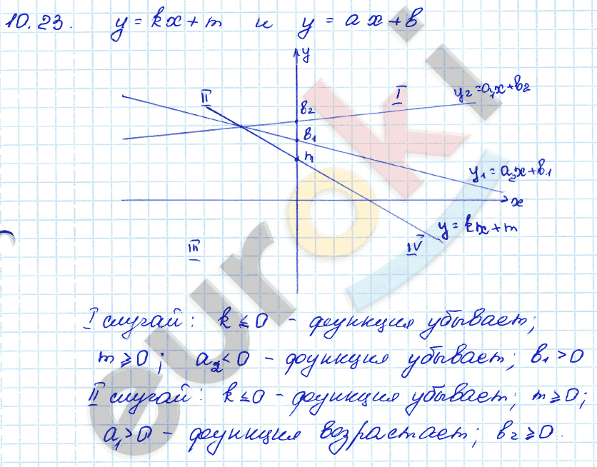 Алгебра 7 класс. ФГОС Мордкович, Александрова, Мишустина Задание 23
