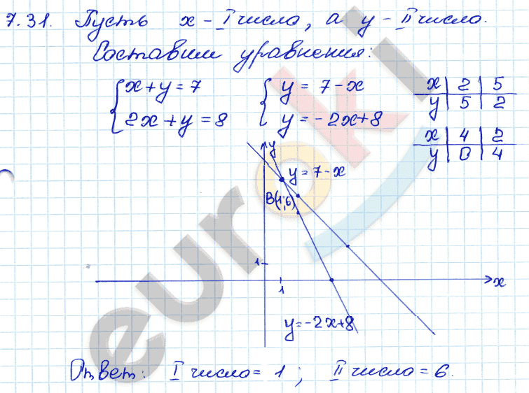 Алгебра 7 класс. ФГОС Мордкович, Александрова, Мишустина Задание 31