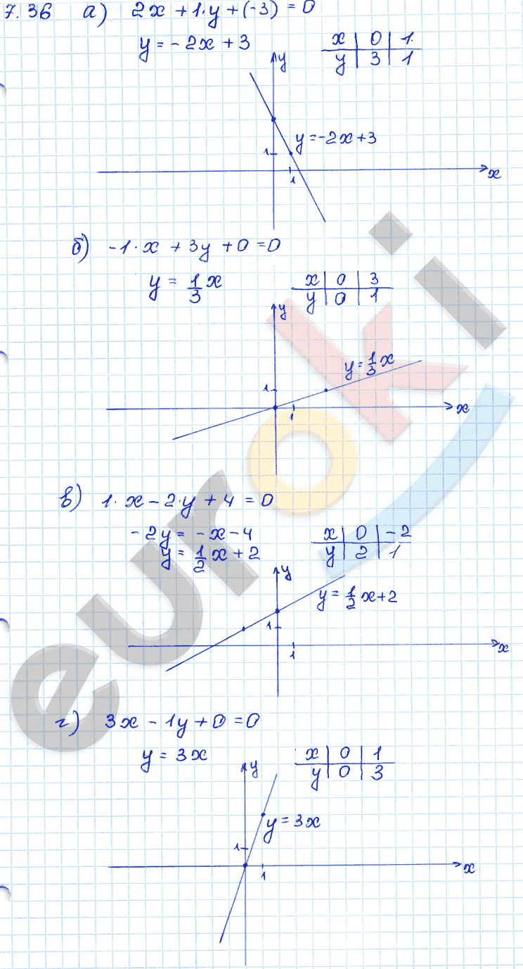 Алгебра 7 класс. ФГОС Мордкович, Александрова, Мишустина Задание 36