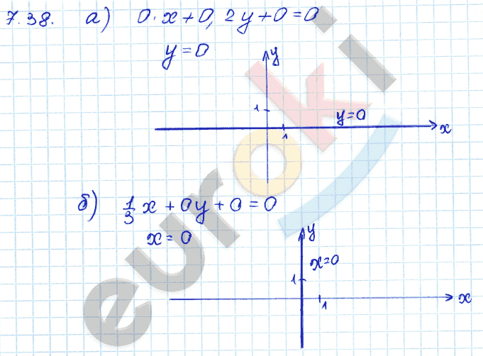Алгебра 7 класс. ФГОС Мордкович, Александрова, Мишустина Задание 38