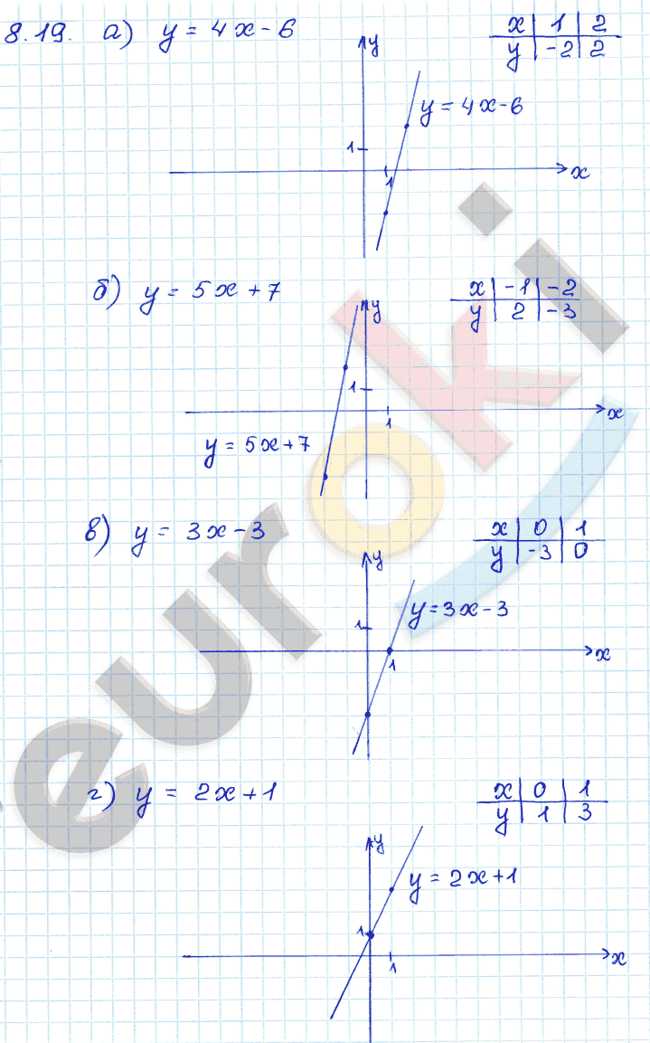 Алгебра 7 класс. ФГОС Мордкович, Александрова, Мишустина Задание 19