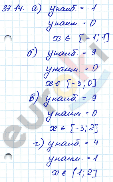 Алгебра 7 класс. ФГОС Мордкович, Александрова, Мишустина Задание 14