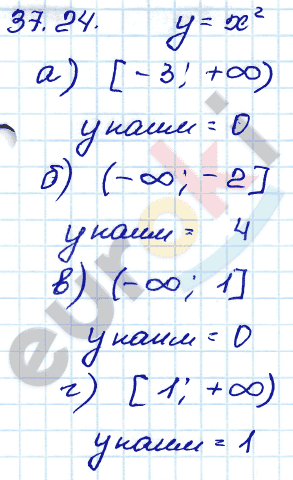 Алгебра 7 класс. ФГОС Мордкович, Александрова, Мишустина Задание 24