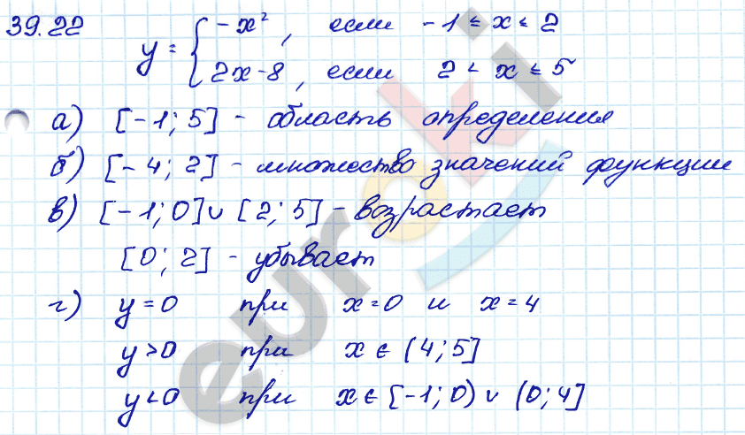 Алгебра 7 класс. ФГОС Мордкович, Александрова, Мишустина Задание 22