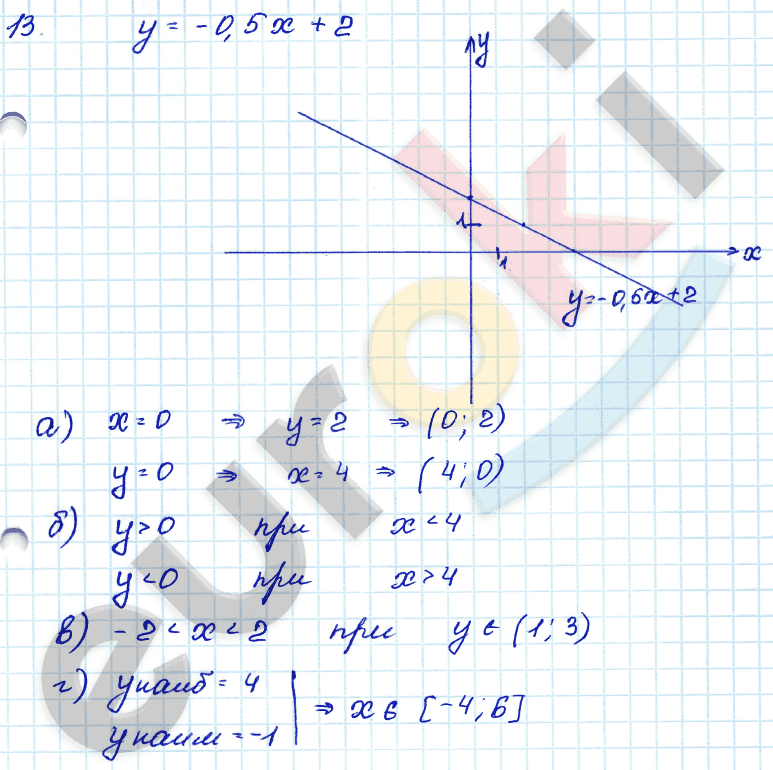 Алгебра 7 класс. ФГОС Мордкович, Александрова, Мишустина Задание 13