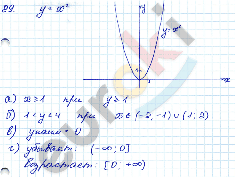 Алгебра 7 класс. ФГОС Мордкович, Александрова, Мишустина Задание 29