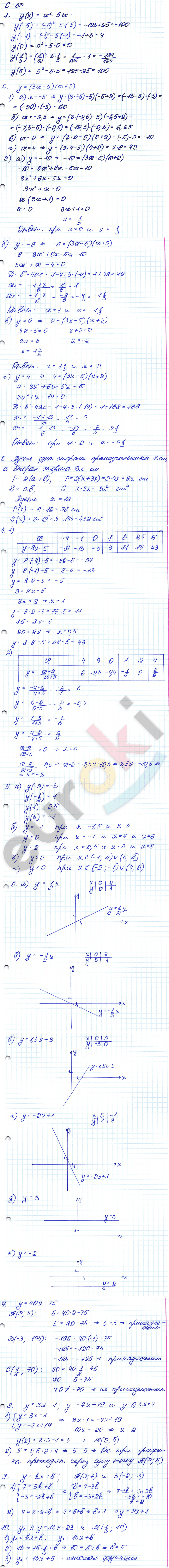 Дидактические материалы по алгебре 8 класс Жохов, Макарычев, Миндюк Вариант funktsii