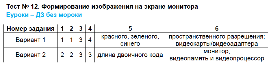 Информатика тест. Формирование изображения на экране монитора. Информатика тест 7. Тесты 7 класс Информатика с ответами.