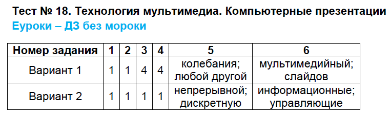 Контрольно-измерительные материалы (КИМ) по информатике 7 класс. ФГОС Масленикова Задание prezentatsii