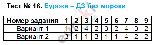 Контрольно-измерительные материалы (КИМ) по биологии 6 класс. ФГОС Богданов Задание 16