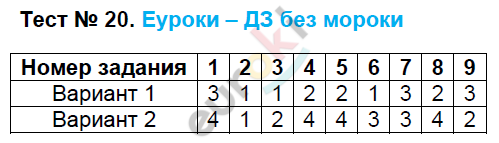 Контрольно-измерительные материалы (КИМ) по биологии 6 класс. ФГОС Богданов Задание 20