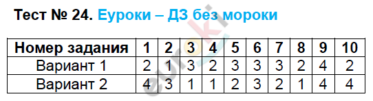 Контрольно-измерительные материалы (КИМ) по биологии 6 класс. ФГОС Богданов Задание 24