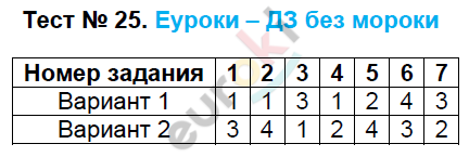 Контрольно-измерительные материалы (КИМ) по биологии 6 класс. ФГОС Богданов Задание 25