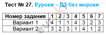 Контрольно-измерительные материалы (КИМ) по биологии 6 класс. ФГОС Богданов Задание 27