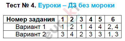 Контрольно-измерительные материалы (КИМ) по биологии 6 класс. ФГОС Богданов Задание 4