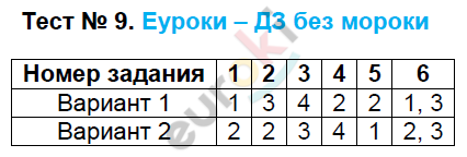 Контрольно-измерительные материалы (КИМ) по биологии 6 класс. ФГОС Богданов Задание 9