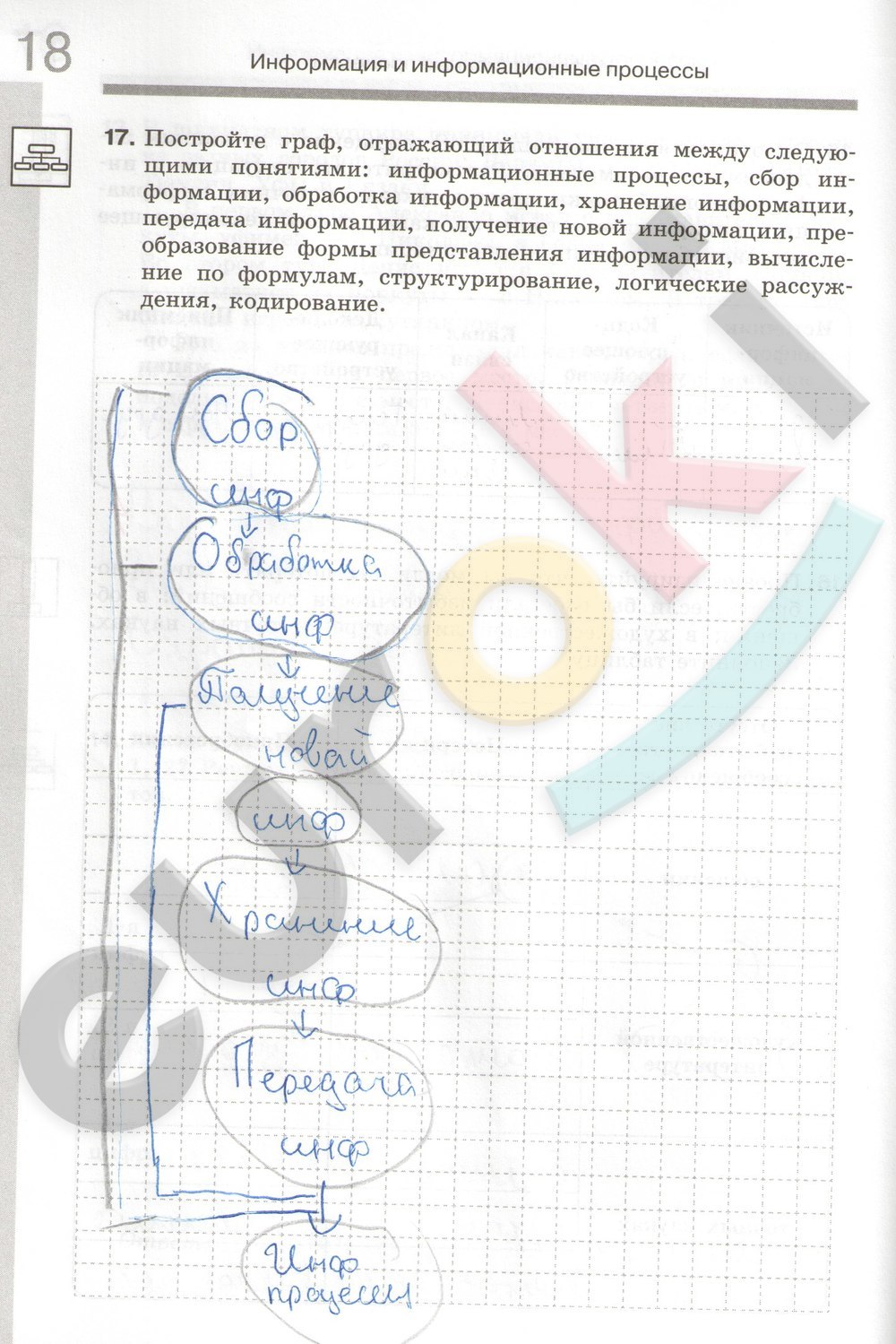 Обобщение изученного в 7 классе информатика заполните схемы босова