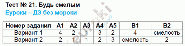 Контрольно-измерительные материалы (КИМ) по обществознанию 6 класс. ФГОС Поздеев Задание smelym