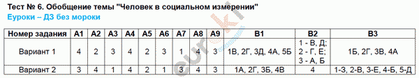 Контрольно-измерительные материалы (КИМ) по обществознанию 6 класс. ФГОС Поздеев Задание izmerenii