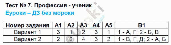 Контрольно-измерительные материалы (КИМ) по обществознанию 6 класс. ФГОС Поздеев Задание uchenik