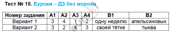 Контрольно-измерительные материалы (КИМ) по литературе 7 класс. ФГОС Зубова Задание 18