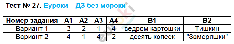 Контрольно-измерительные материалы (КИМ) по литературе 7 класс. ФГОС Зубова Задание 27