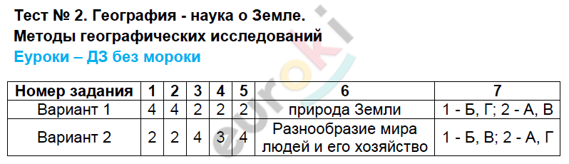 Контрольно-измерительные материалы (КИМ) по географии 5 класс. ФГОС Жижина Задание zemle