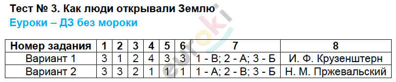 Контрольно-измерительные материалы (КИМ) по географии 5 класс. ФГОС Жижина Задание zemle