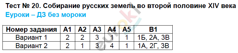 Контрольно-измерительные материалы (КИМ) по истории России 6 класс. ФГОС Волкова (История России) Задание veka