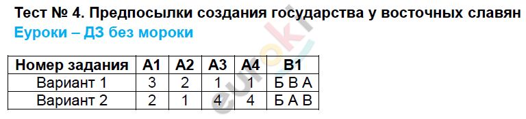 Контрольно-измерительные материалы (КИМ) по истории России 6 класс. ФГОС Волкова (История России) Задание slavyan