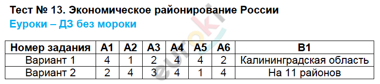 Контрольно-измерительные материалы (КИМ) по географии 9 класс. ФГОС Жижина Задание rossii