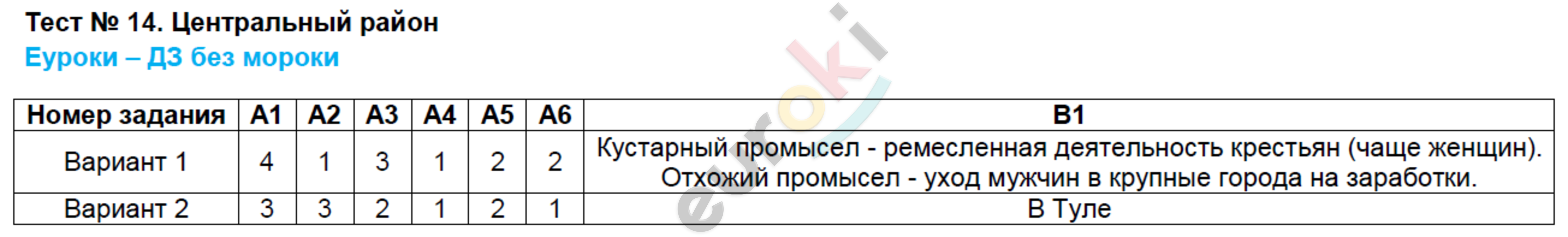 Центральная россия тест по географии ответы