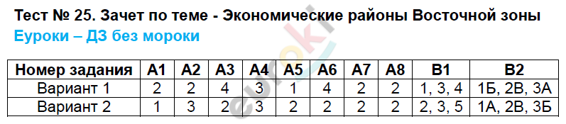 Тест по теме экономические районы европейской