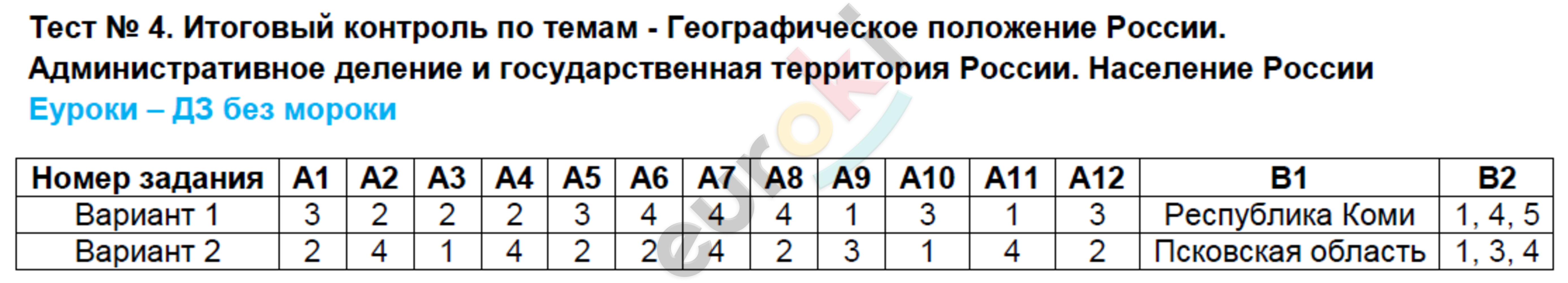 Контрольно-измерительные материалы (КИМ) по географии 9 класс. ФГОС Жижина Задание rossii