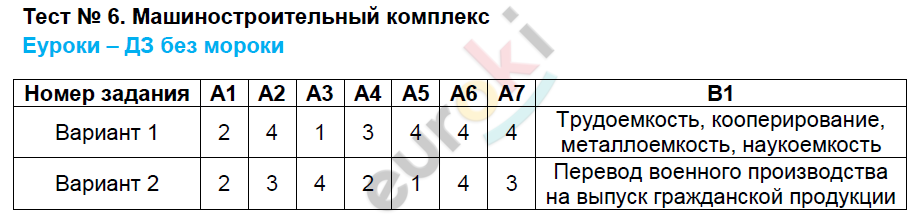 Контрольная по географии 9 класс