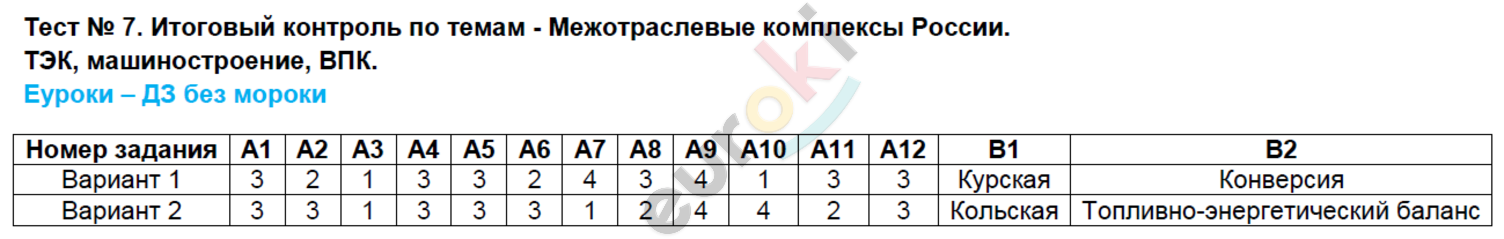 Контрольно-измерительные материалы (КИМ) по географии 9 класс. ФГОС Жижина Задание rossii