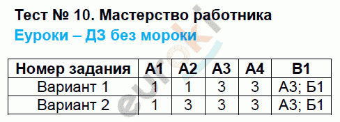 Контрольная работа по обществу 7 класс. Тест 10 мастерство работника. Тест 10 мастерство работника 2 вариант. Тест по обществознанию 7 класс экономика семьи. Тест по обществознанию мастерство работника.