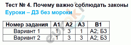 Контрольно-измерительные материалы (КИМ) по обществознанию 7 класс. ФГОС Волкова Задание zakony