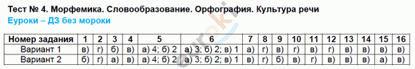 Тематические тесты по русскому языку 6 класс. ФГОС Каськова Задание rechi