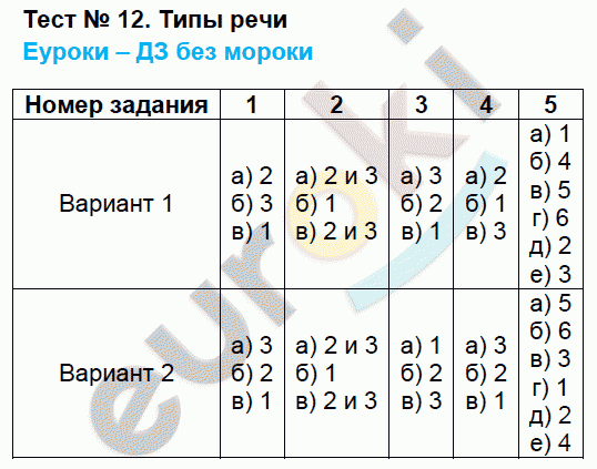 Тематические тесты по русскому языку 5 класс. ФГОС Каськова Задание rechi