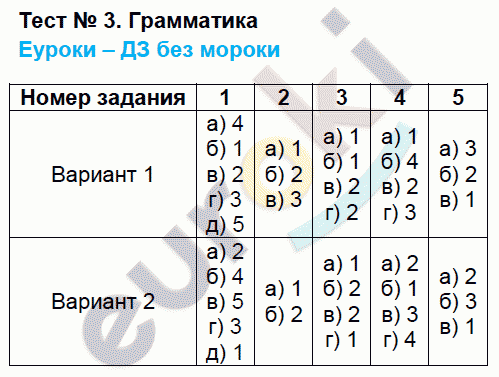 5 класс русский язык тема тест