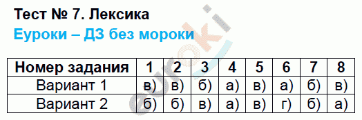 Тематические тесты по русскому языку 5 класс. ФГОС Каськова Задание leksika