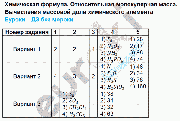 Контрольно-измерительные материалы (КИМ) по химии 8 класс. ФГОС Корощенко Задание massa