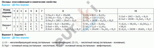 Контрольно-измерительные материалы (КИМ) по химии 8 класс. ФГОС Корощенко Задание svoystva
