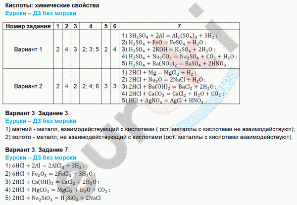 Контрольно-измерительные материалы (КИМ) по химии 8 класс. ФГОС Корощенко Задание svoystva