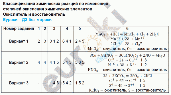 Контрольно-измерительные материалы (КИМ) по химии 8 класс. ФГОС Корощенко Задание elementov